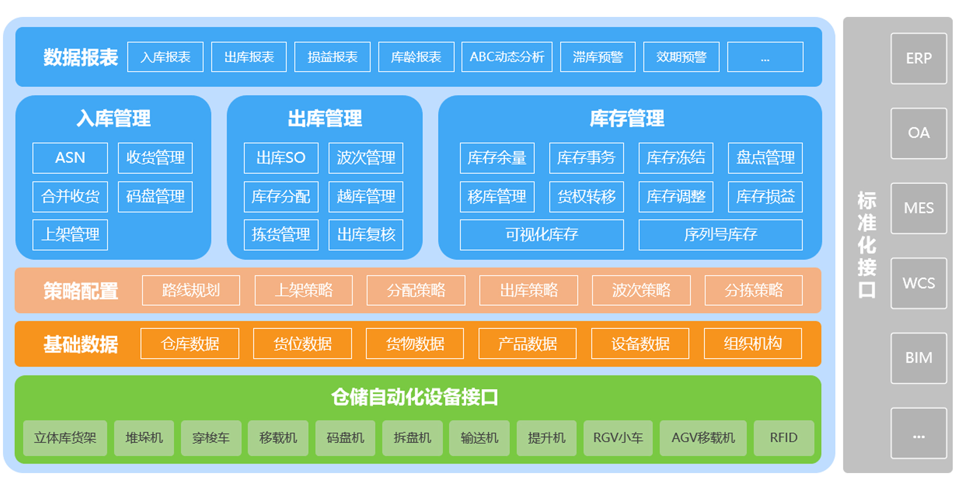 智能物流倉儲解決方案(圖1) 智能物流倉儲解決方案(圖1)