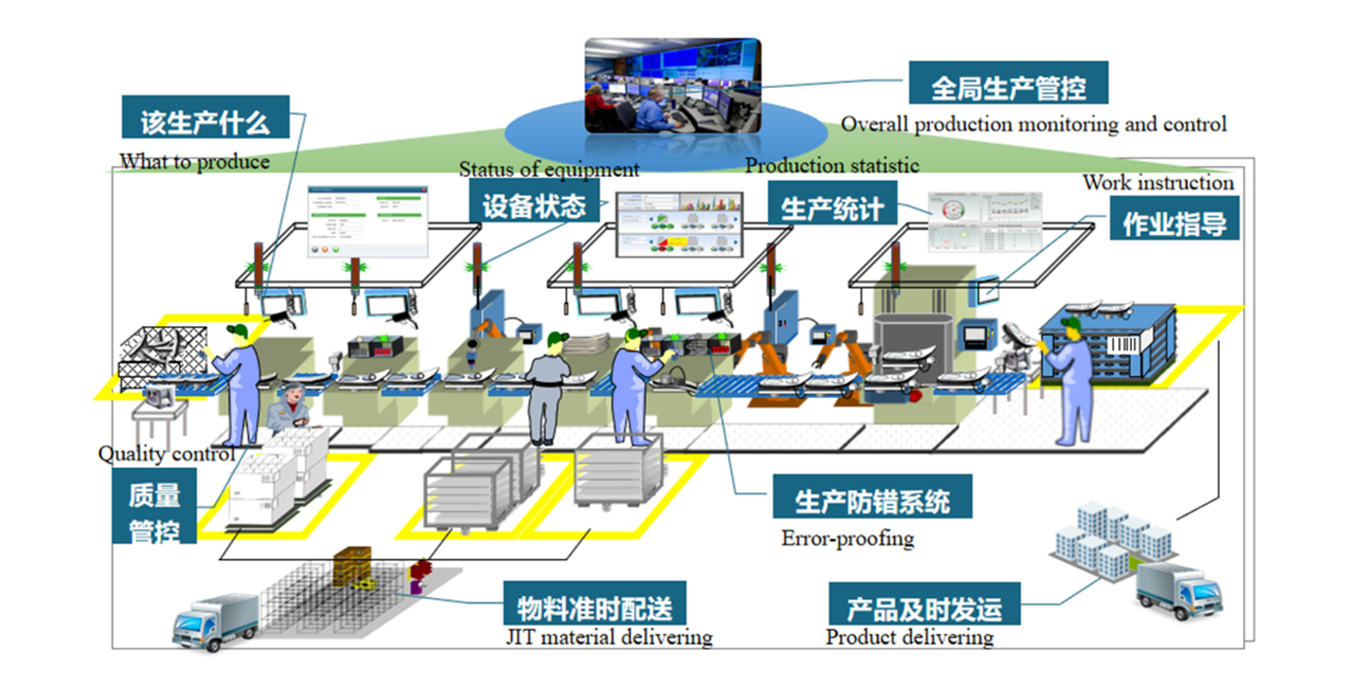 智能工廠整體解決方案(圖1) 智能工廠整體解決方案(圖1)