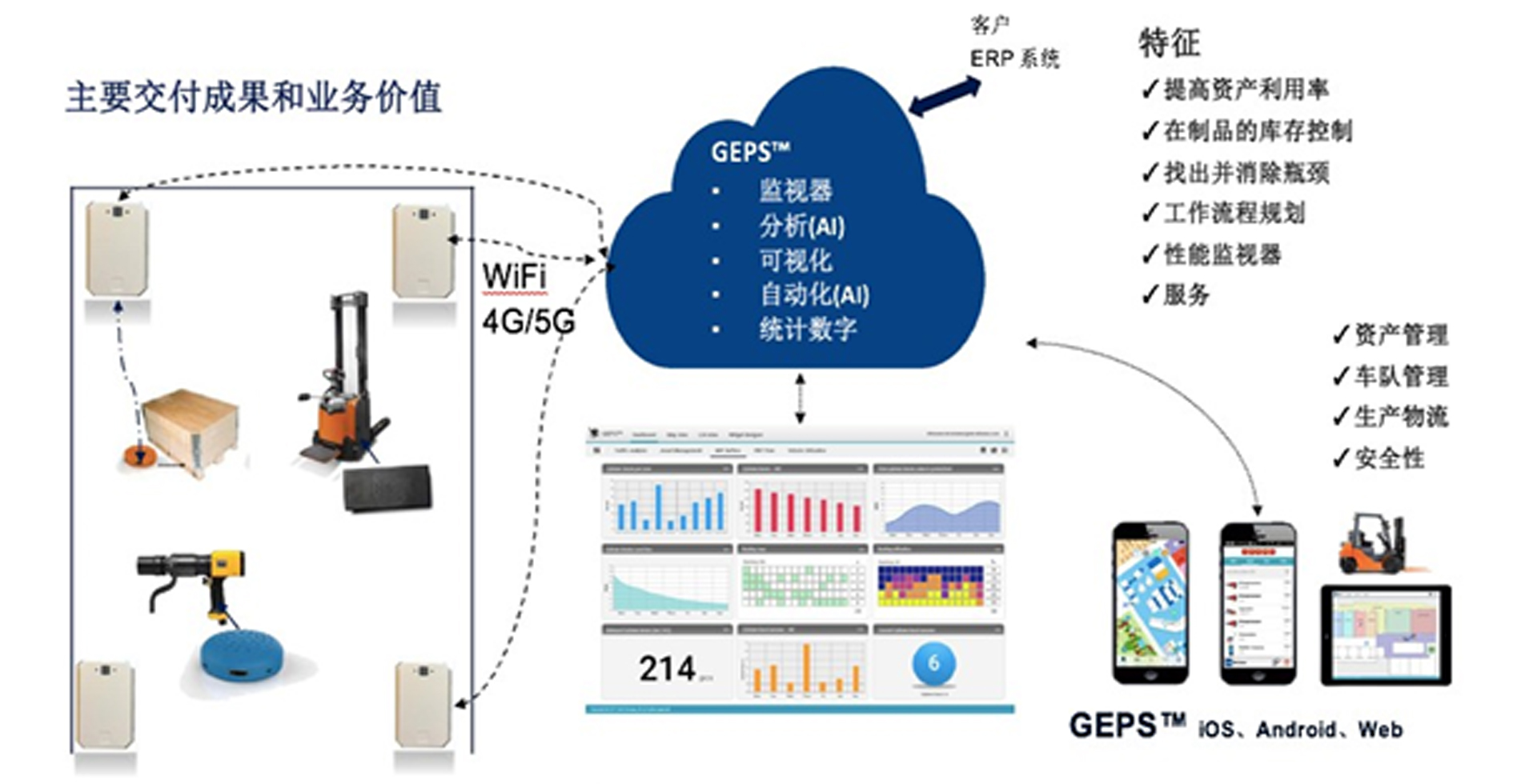 5G工業(yè)互聯(lián)網(wǎng)解決方案(圖6) 5G工業(yè)互聯(lián)網(wǎng)解決方案(圖6)
