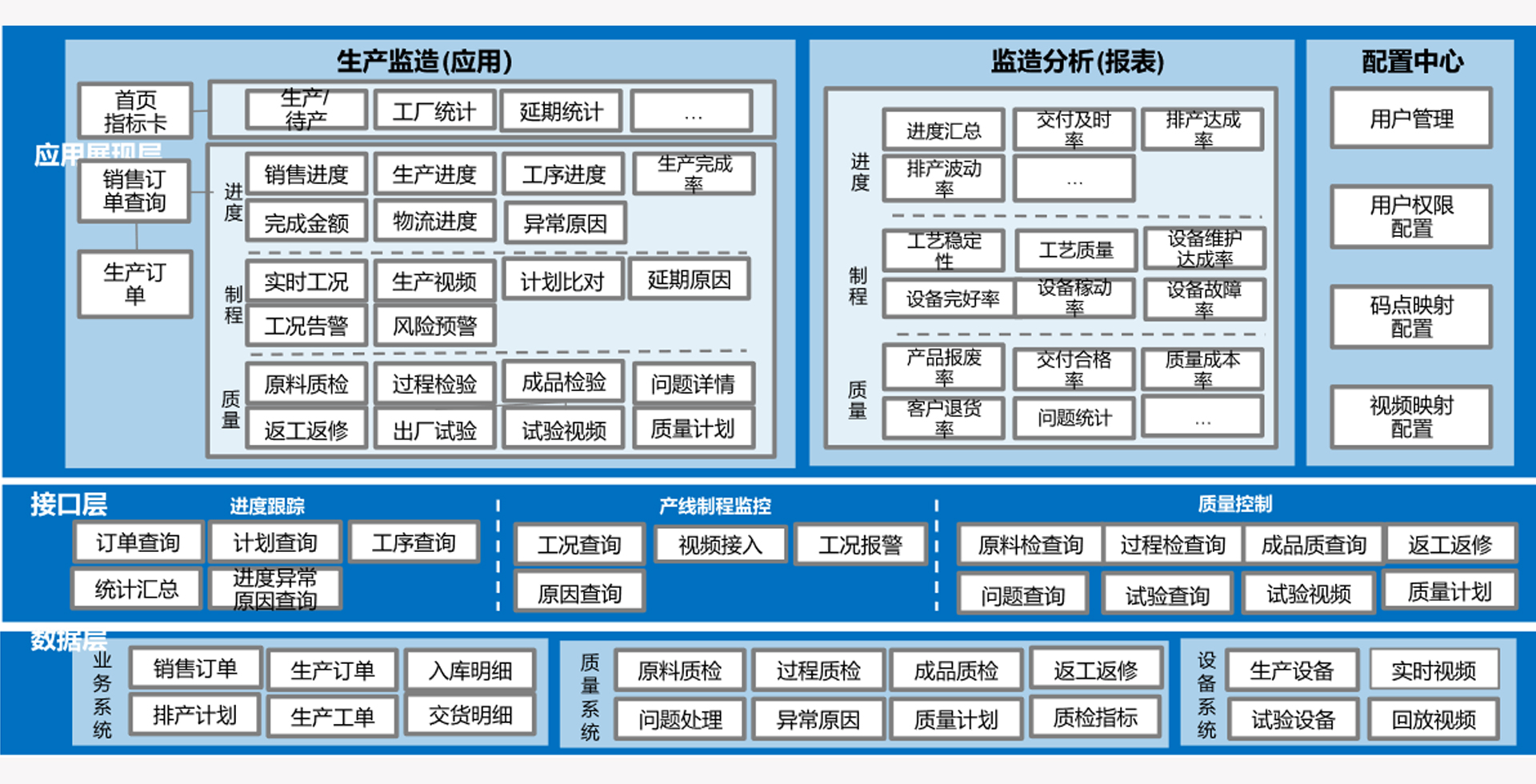 產品模型(圖5) 產品模型(圖5)